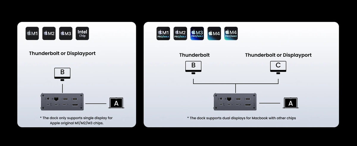 13-in-1 Thunderbolt 4 Docking Station 40Gbps 8K Dual Display Hub