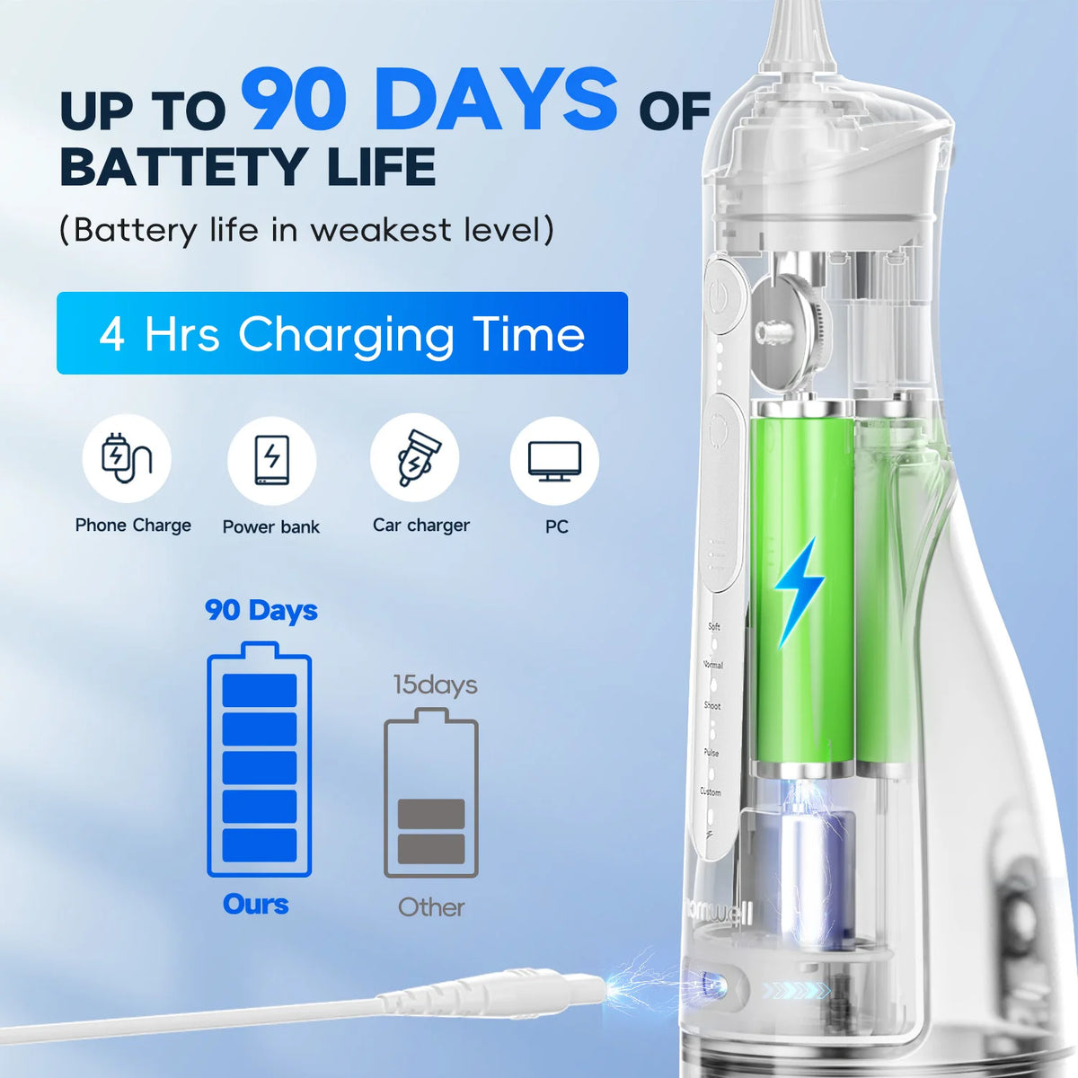 Portable Rechargeable Oral Irrigator Water Flosser