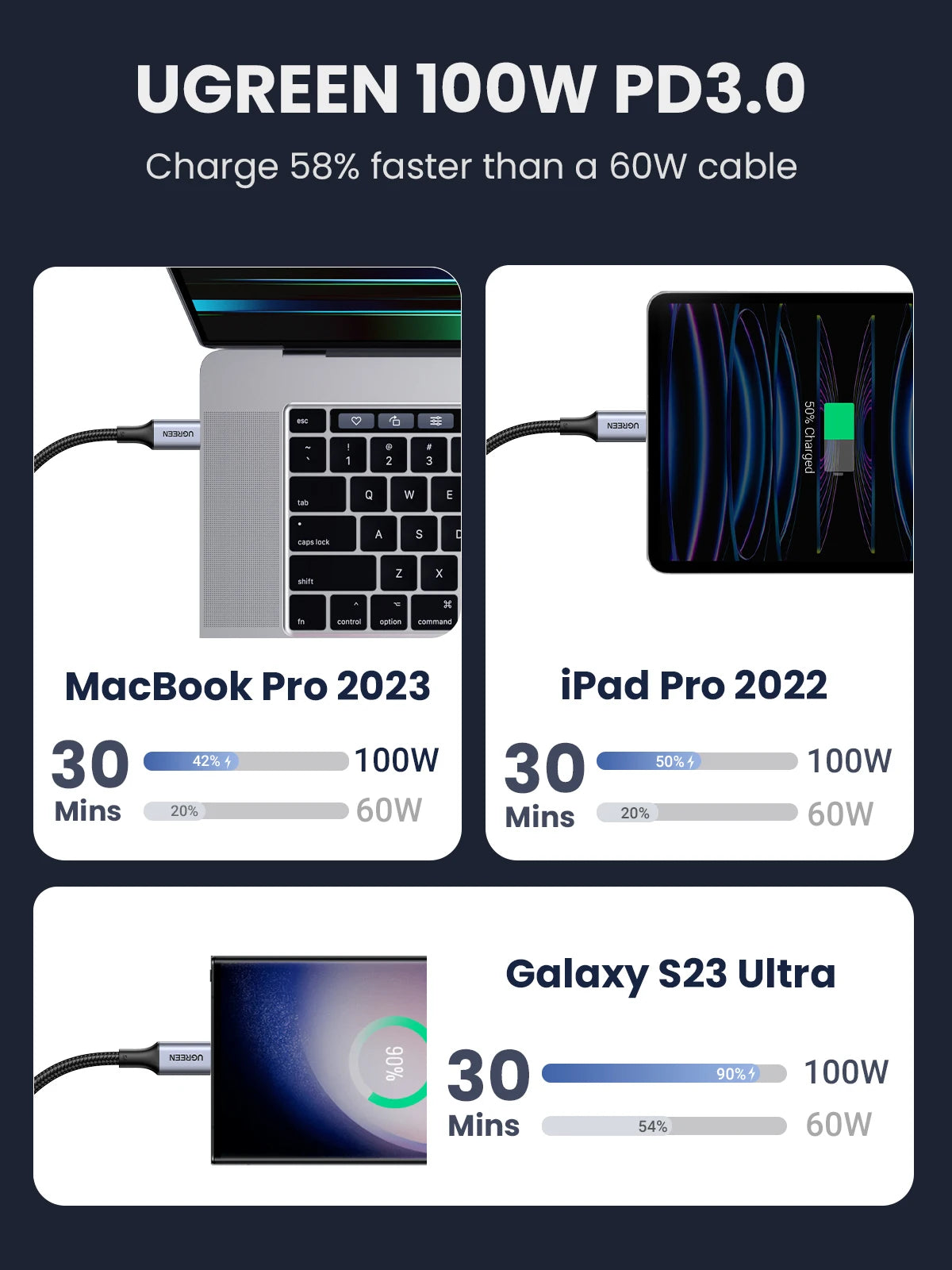 100W USB-C to USB-C Fast Charging and Data Sync Cable - 17