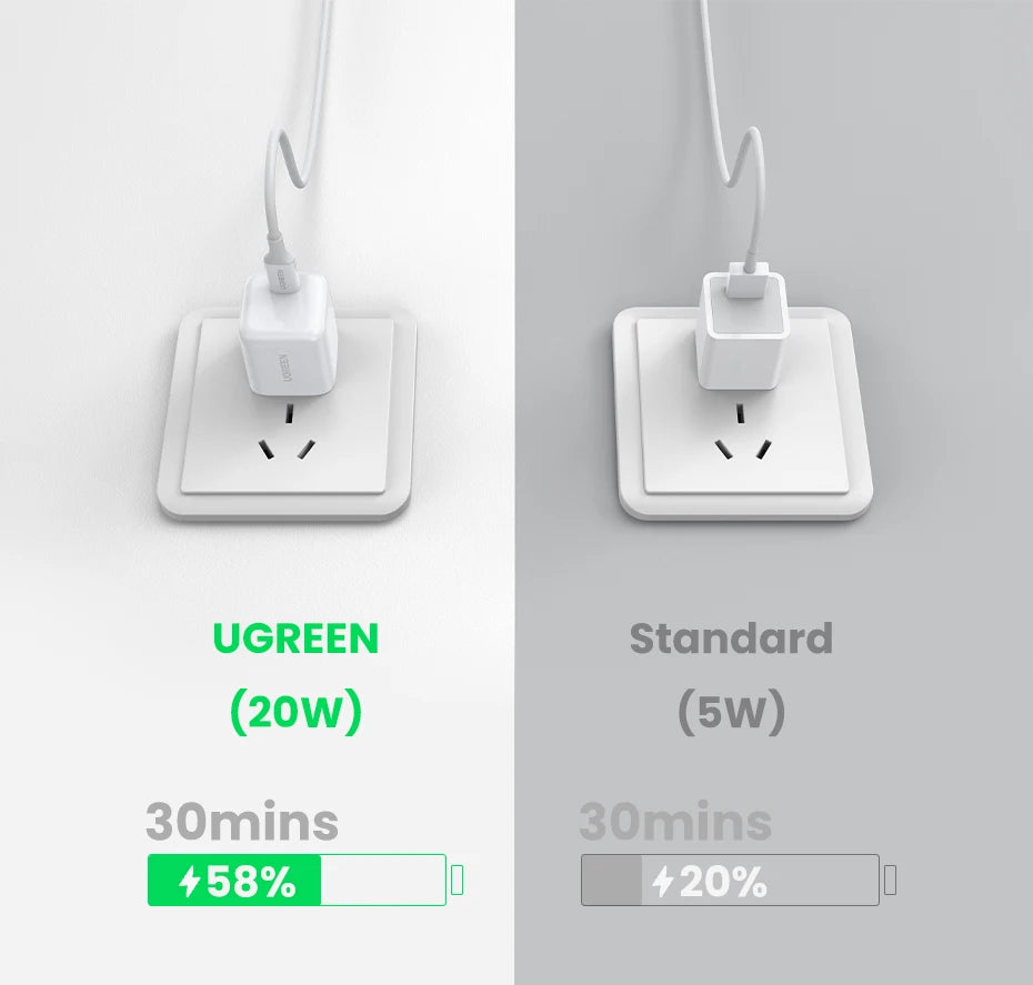 20W USB-C PD Fast Wall Charger for Smartphones - 14