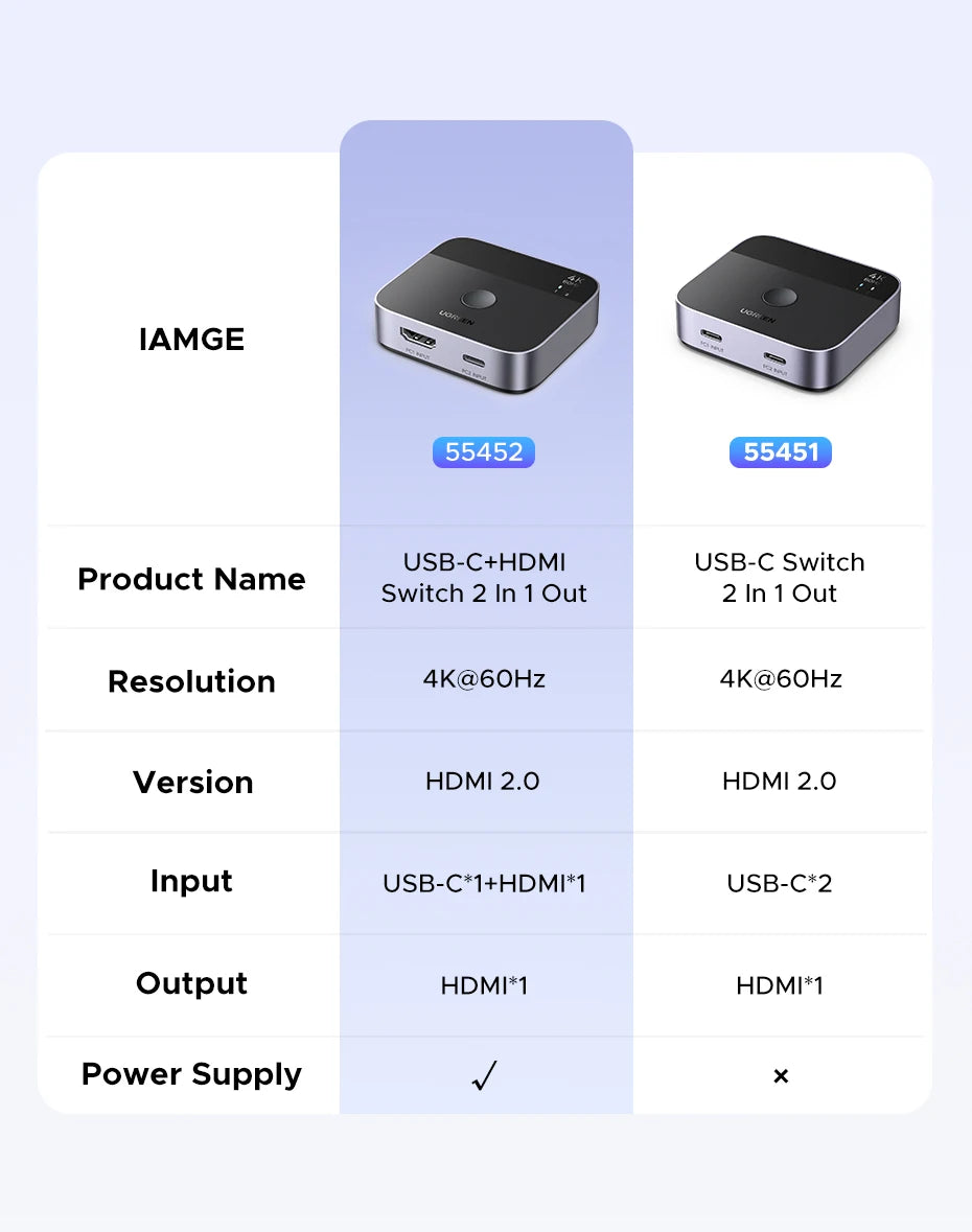 4K 60Hz HDMI and USB-C 2-in-1 Switcher for Dual Device Setup