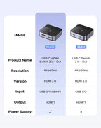 4K 60Hz HDMI and USB-C 2-in-1 Switcher for Dual Device Setup