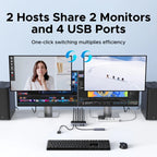 Dual Monitor HDMI KVM Switch for 2 PCs 4K 60Hz