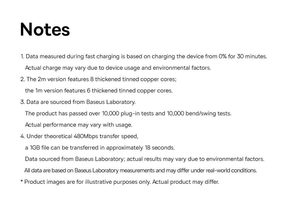 240W USB-C to USB-C Fast Charging and Data Sync Cable - 23