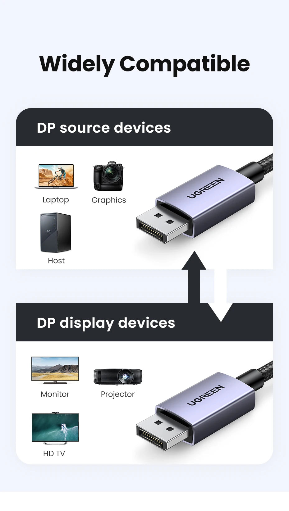 16K DisplayPort 2.1 Cable for 8K 4K Gaming Monitors - 19