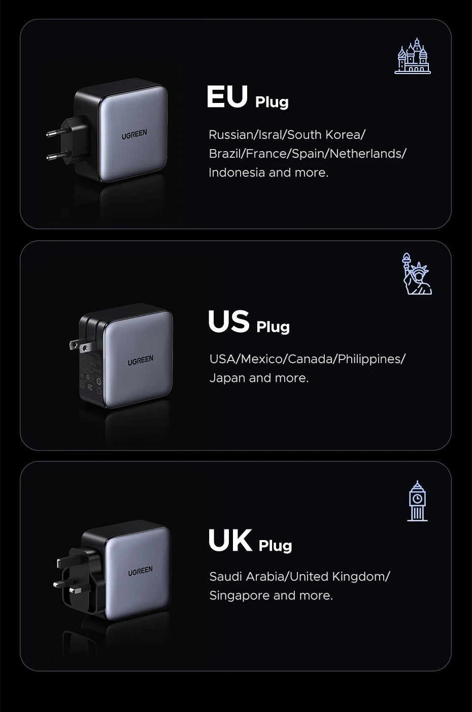 200W GaN Fast Wall Charger for Laptops and Smartphones