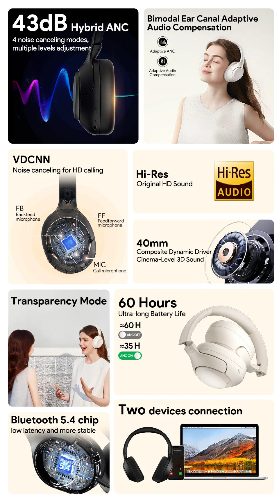 Active Noise Cancelling Bluetooth 5.4 Over-Ear Wireless Headphones