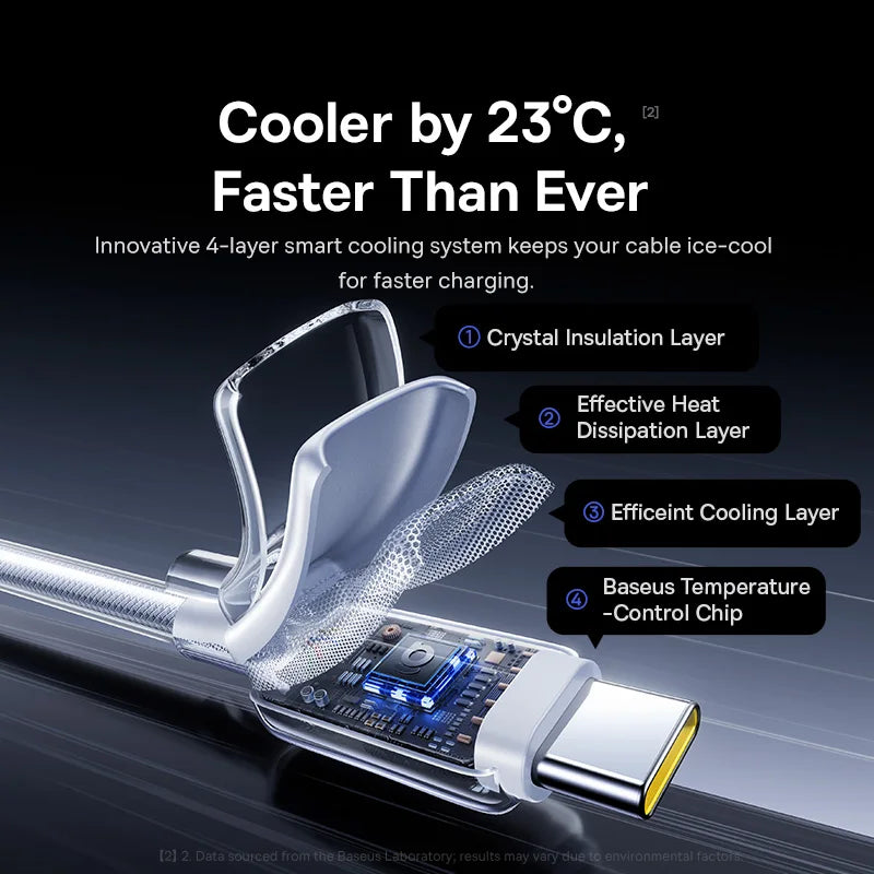 100W USB-A to USB-C Fast Charging Data Cable - 4