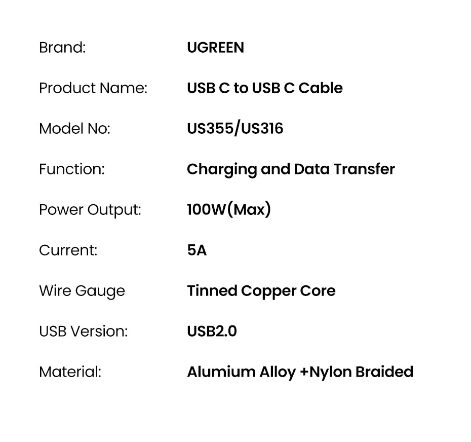 100W USB-C to USB-C Fast Charging and Data Sync Cable - 22