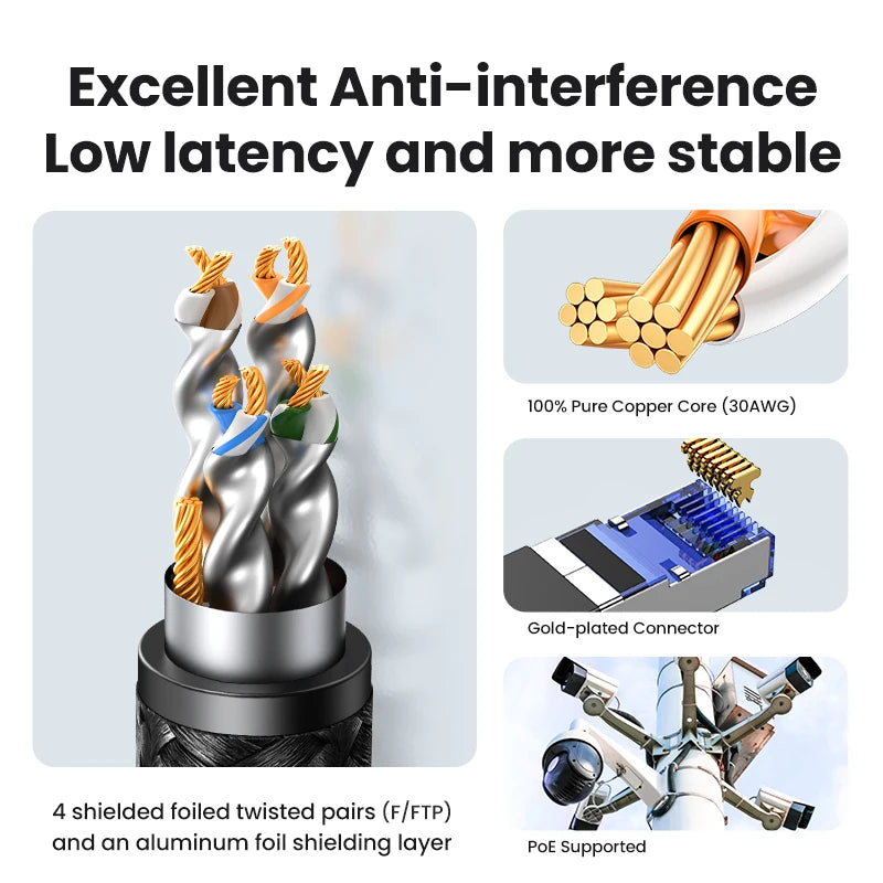 Cat 8 Ethernet Cable 40Gbps High-Speed Braided LAN Cord
