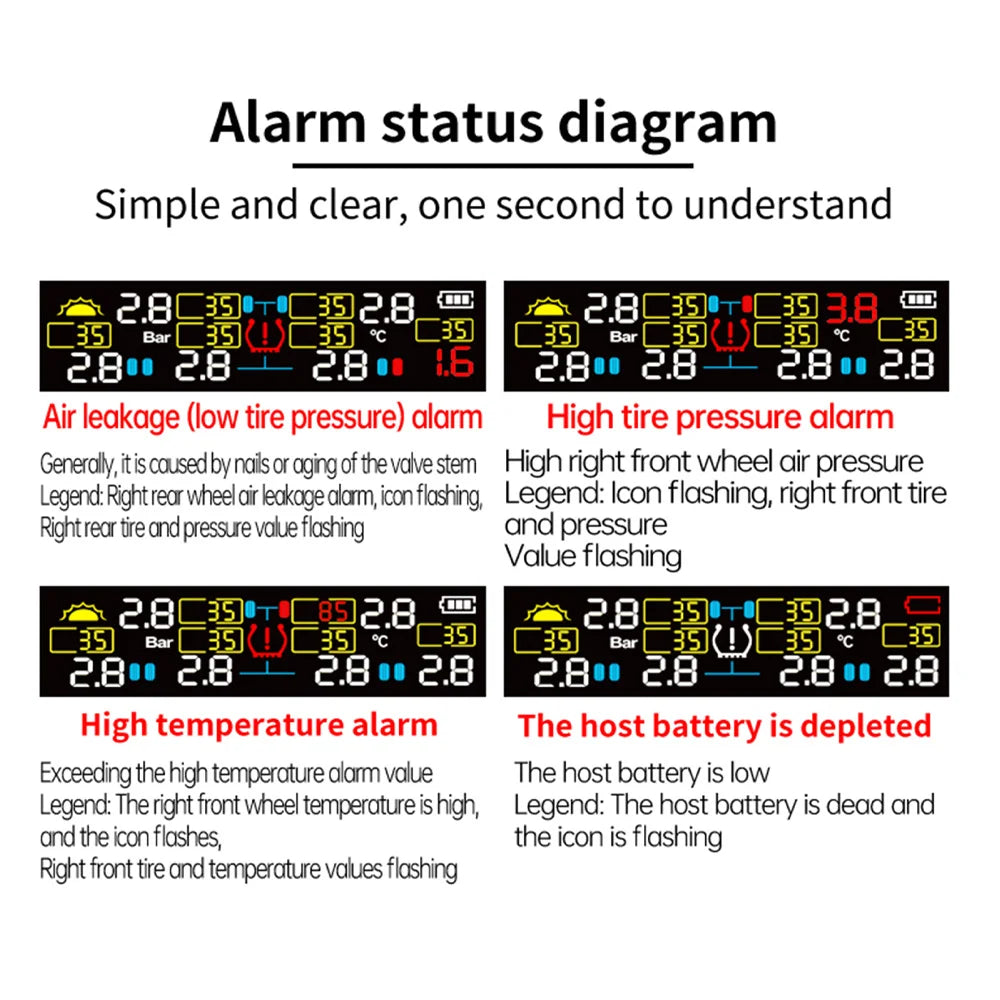 Solar Tire Pressure Monitoring System for Trucks and RVs - 9