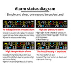 Solar Tire Pressure Monitoring System for Trucks and RVs
