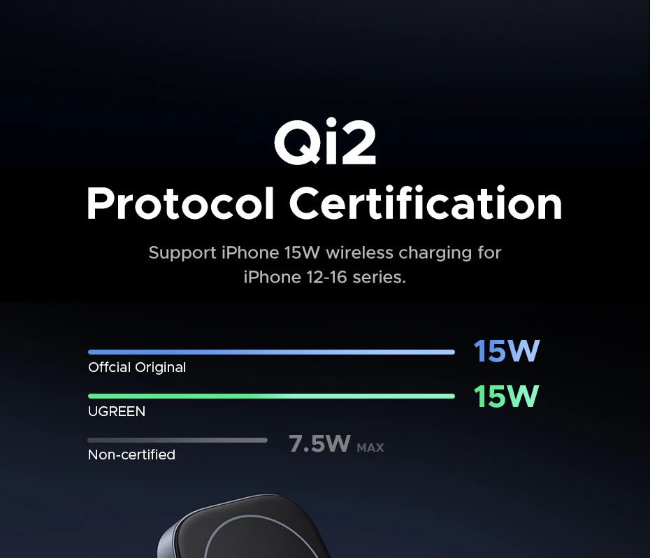 65W Desktop Charger with 15W Qi2 Magnetic Wireless Charging Stand