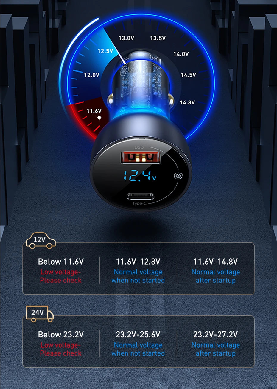 65W Dual Port Fast Car Charger with Voltage Display