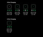 65W Desktop Charger with 15W Qi2 Magnetic Wireless Charging Stand