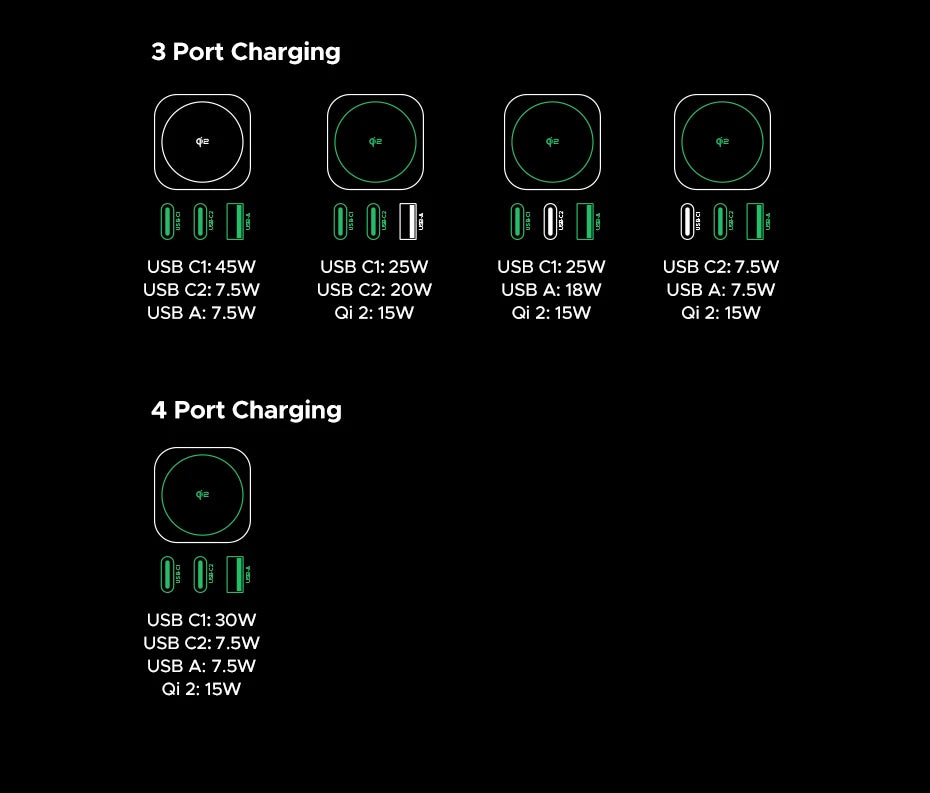 65W Desktop Charger with 15W Qi2 Magnetic Wireless Charging Stand