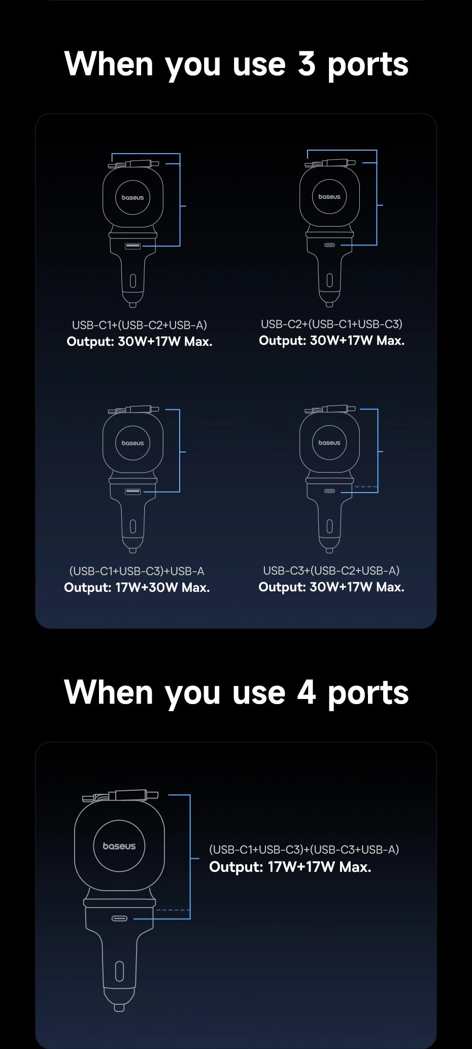 4-Port Fast Car Charger with Retractable Cables