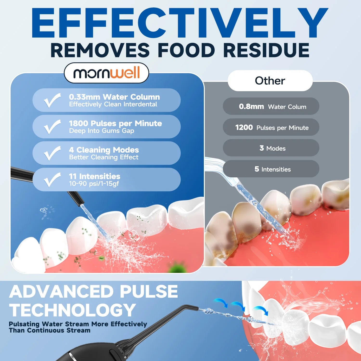 Electric Water Flosser and Toothbrush Oral Care Set - 5