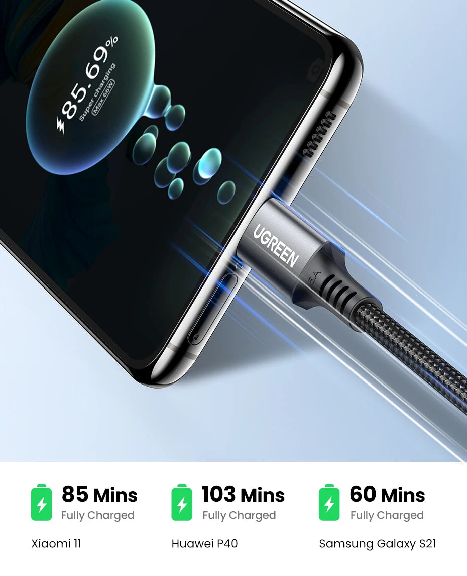 100W USB-C to USB-C Fast Charging and Data Sync Cable
