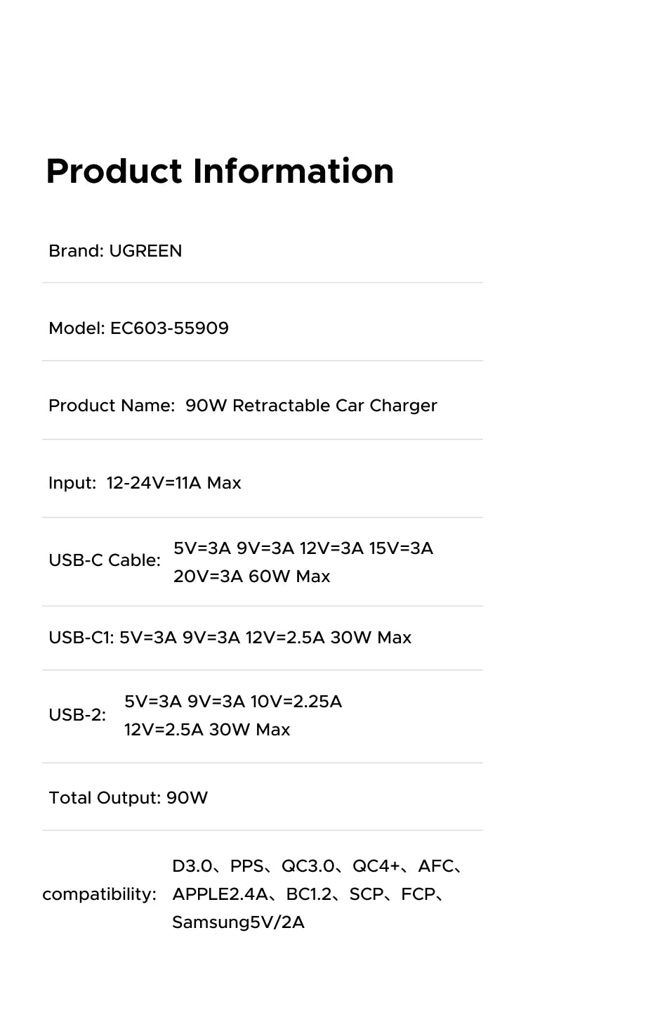 145W Fast Car Charger with 3 USB-C and 1 USB-A Ports