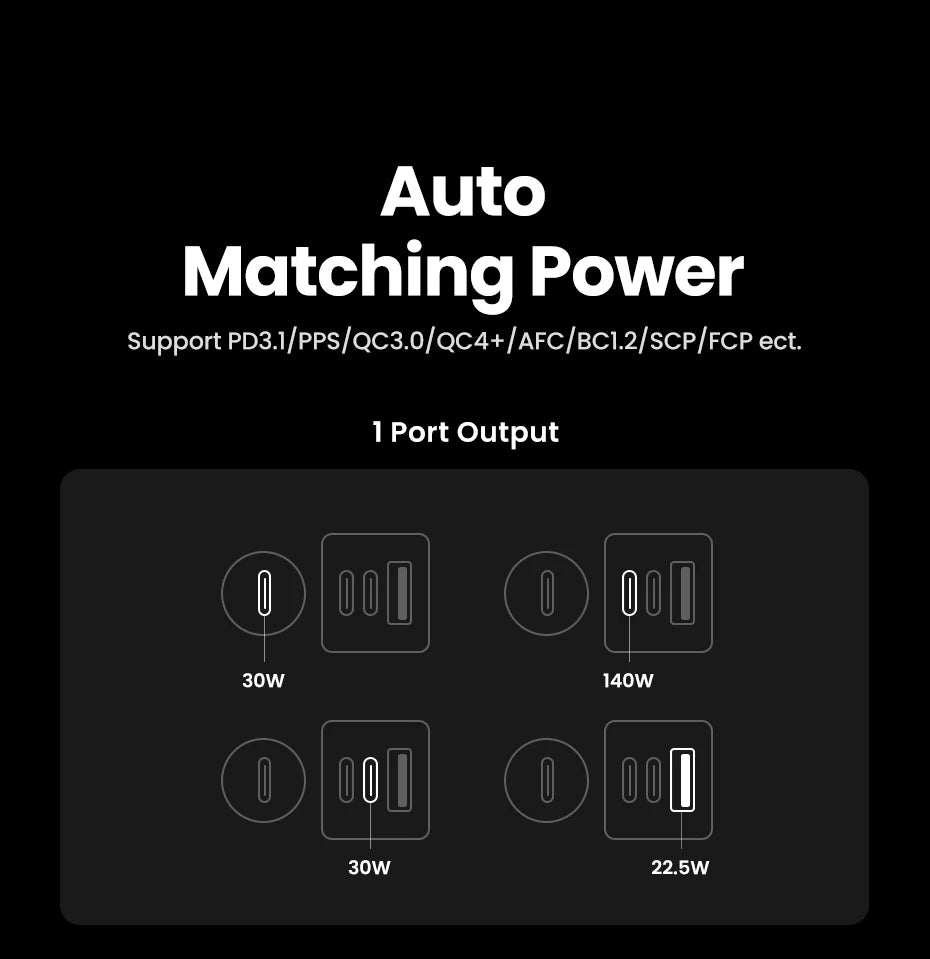 150W Fast Car Charger with 4 USB-C and USB-A Ports - 13