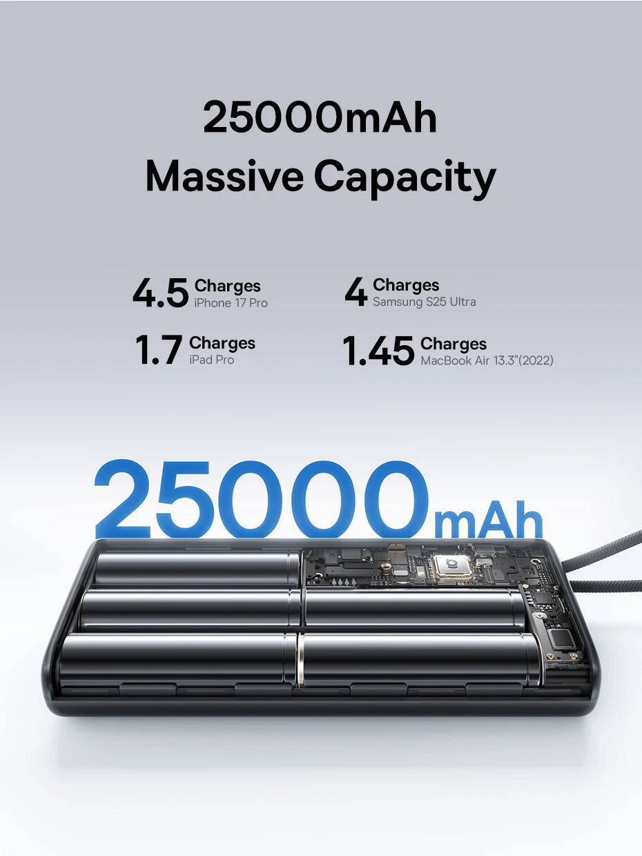 145W Fast Charging 25000mAh Power Bank with Built-in Cables