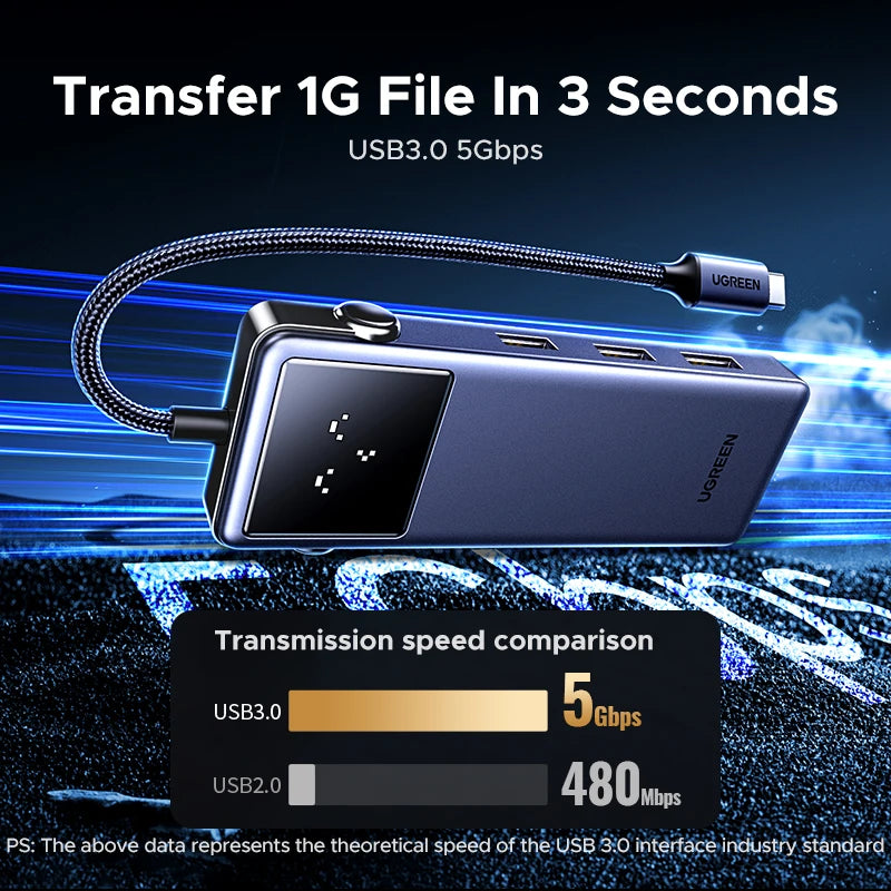 5-in-1 USB-C Hub with 4K 60Hz HDMI and 100W Power Delivery
