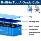 36V Lithium-Ion Battery Pack for Electric Scooters and E-Bikes