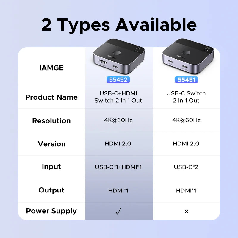 4K 60Hz HDMI and USB-C 2-in-1 Switcher for Dual Device Setup