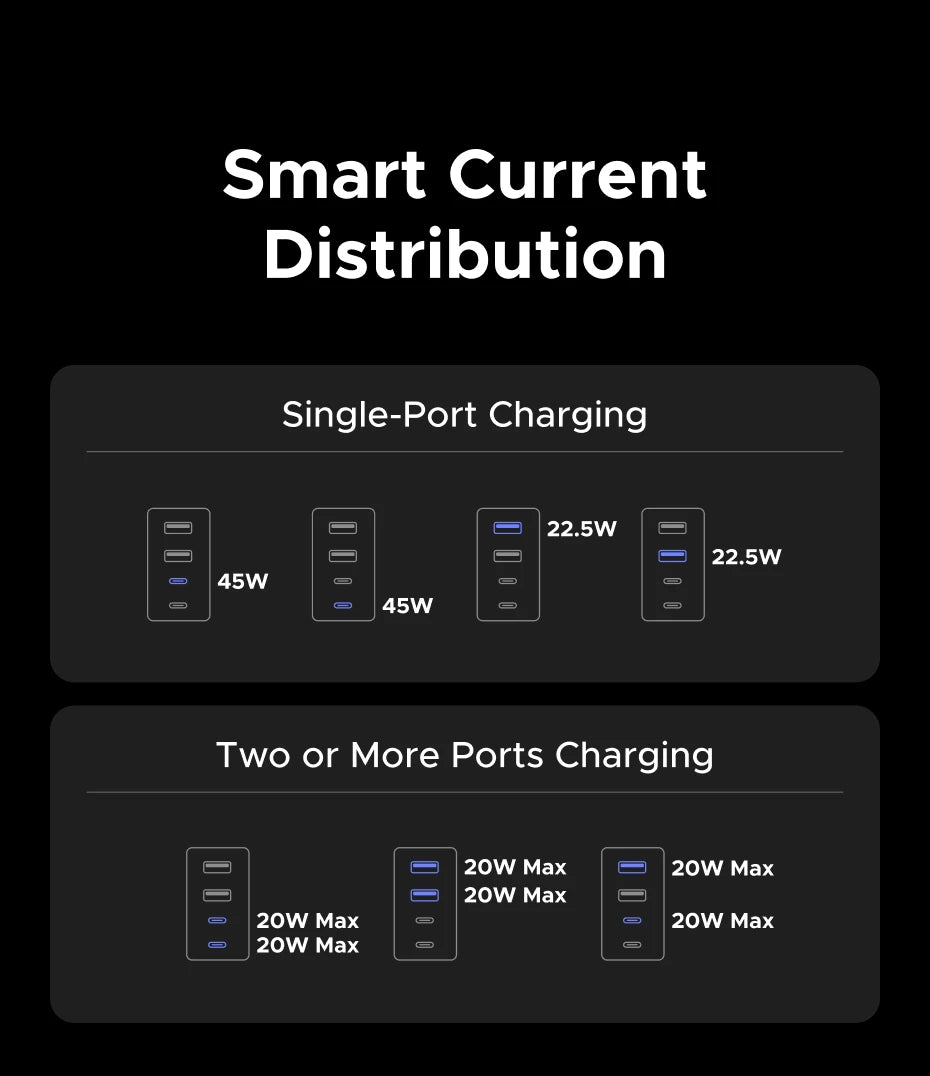 45W GaN Universal Travel Adapter with Multi-Port Fast Charging
