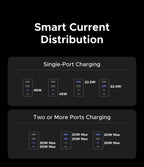 45W GaN Universal Travel Adapter with 4 Ports