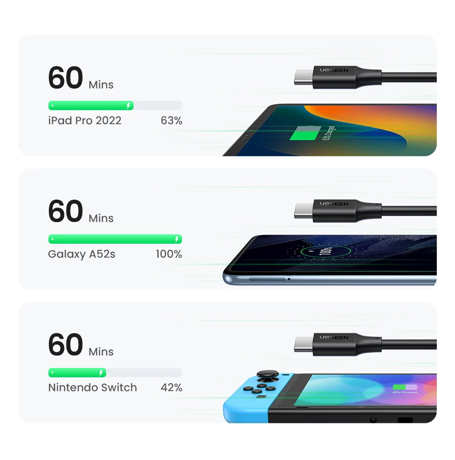 100W USB-C to USB-C Fast Charging and Data Sync Cable