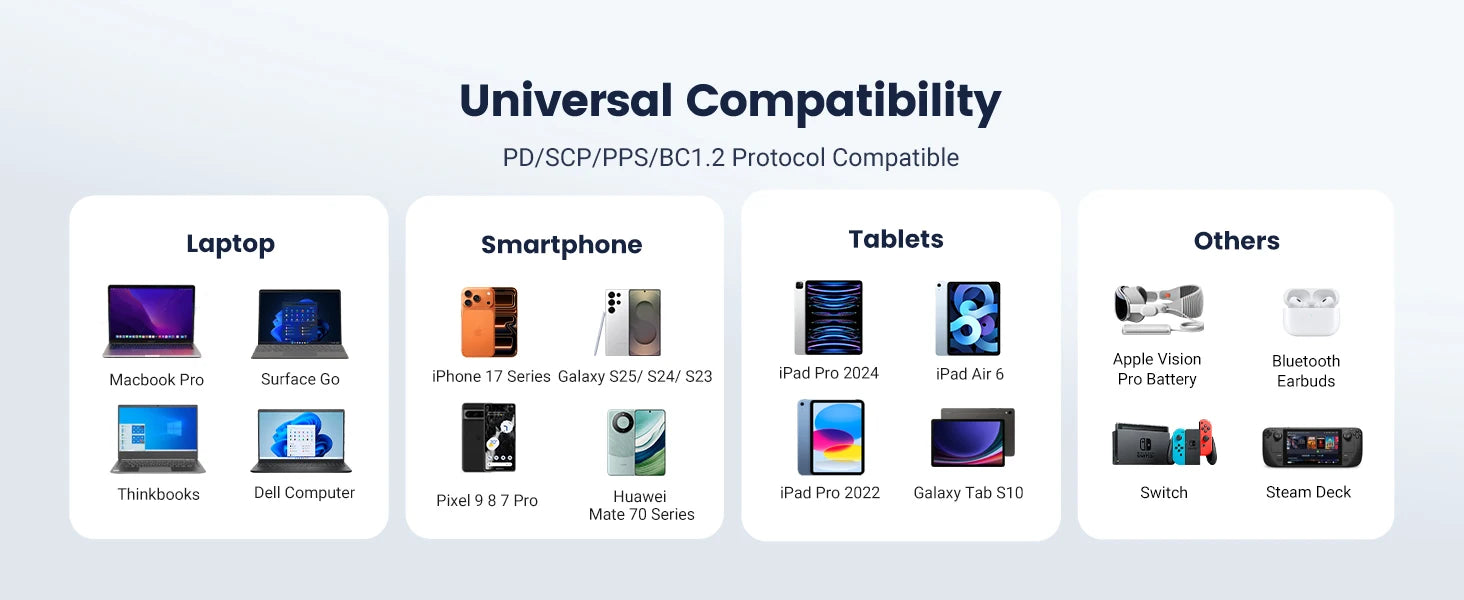 100W USB-C to USB-C Fast Charging Cable for Laptops and Smartphones - 21