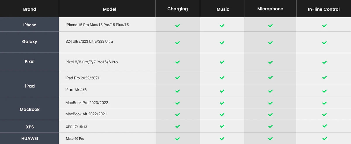 USB-C to 3.5mm Headphone Adapter with 60W PD Fast Charging