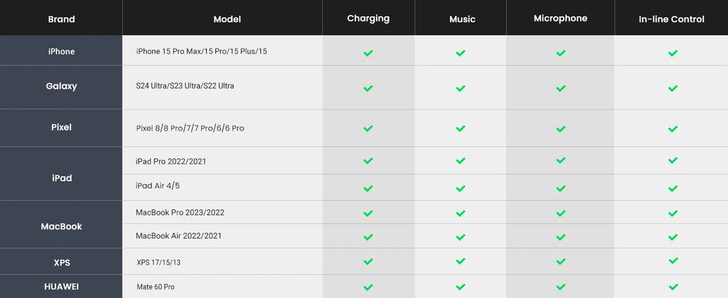 USB-C to 3.5mm Headphone Jack and 60W PD Fast Charging Adapter