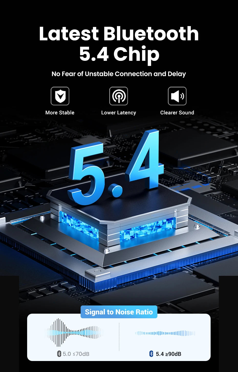 Bluetooth 5.4 Aux Adapter for Car with LED Display