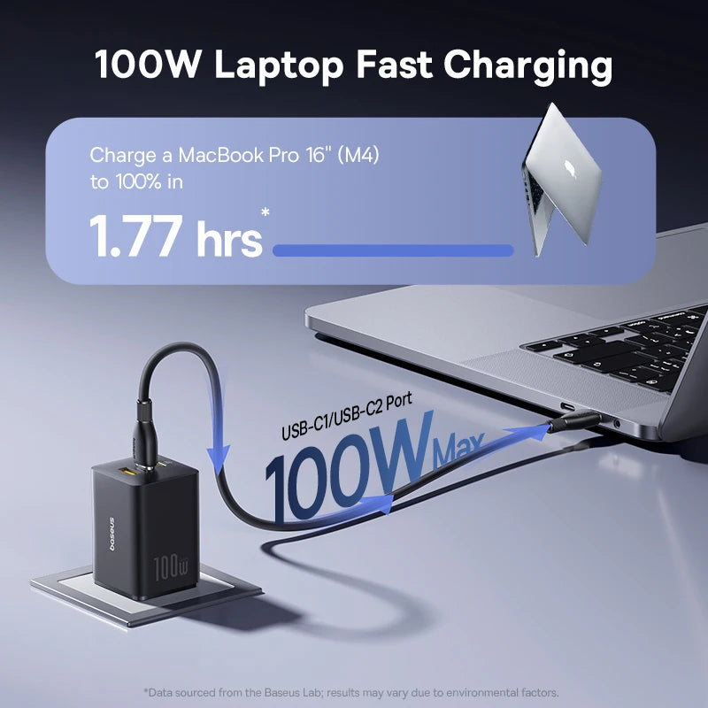 100W GaN Fast Charger with 3-Port USB-C and USB-A