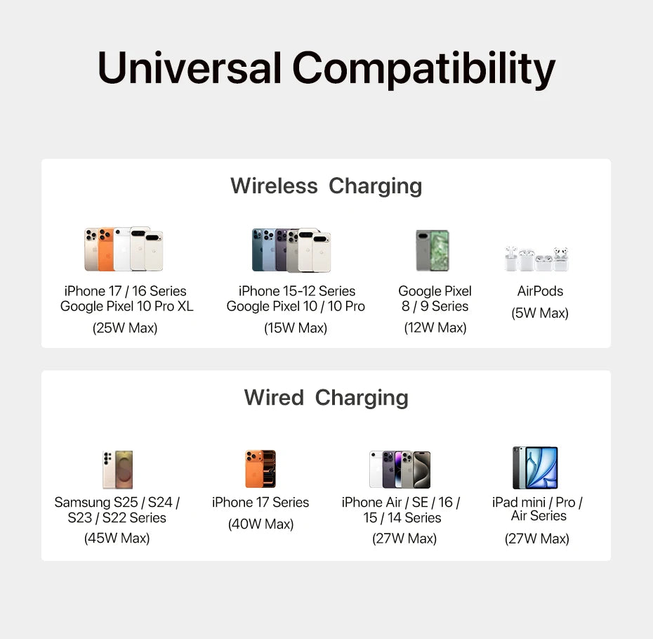 10000mAh Magnetic Wireless Power Bank 45W Fast Charging