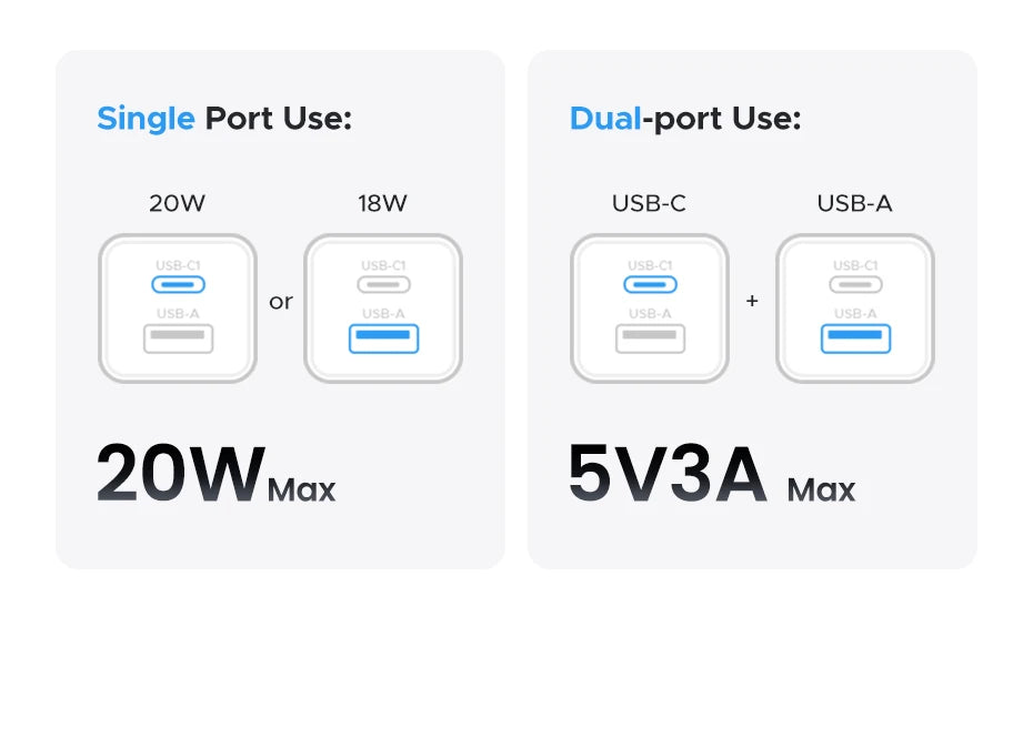 20W GaN Dual-Port USB-C and USB-A Fast Wall Charger