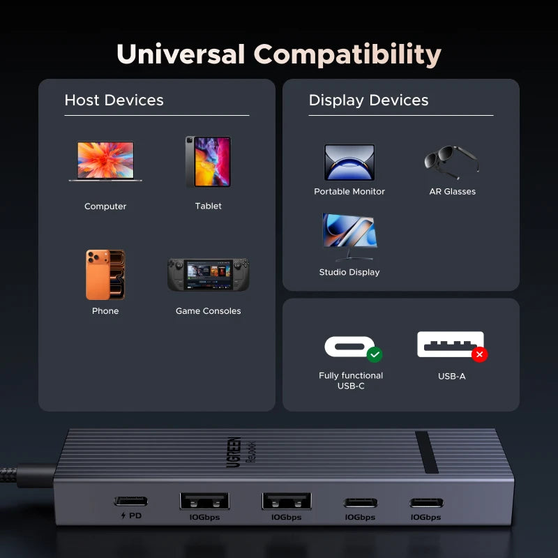 6-in-1 USB-C Hub with 4K 60Hz Video and 100W PD Charging
