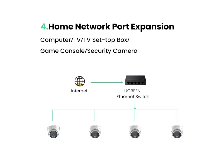 5-Port Gigabit Ethernet Network Switch 1000Mbps