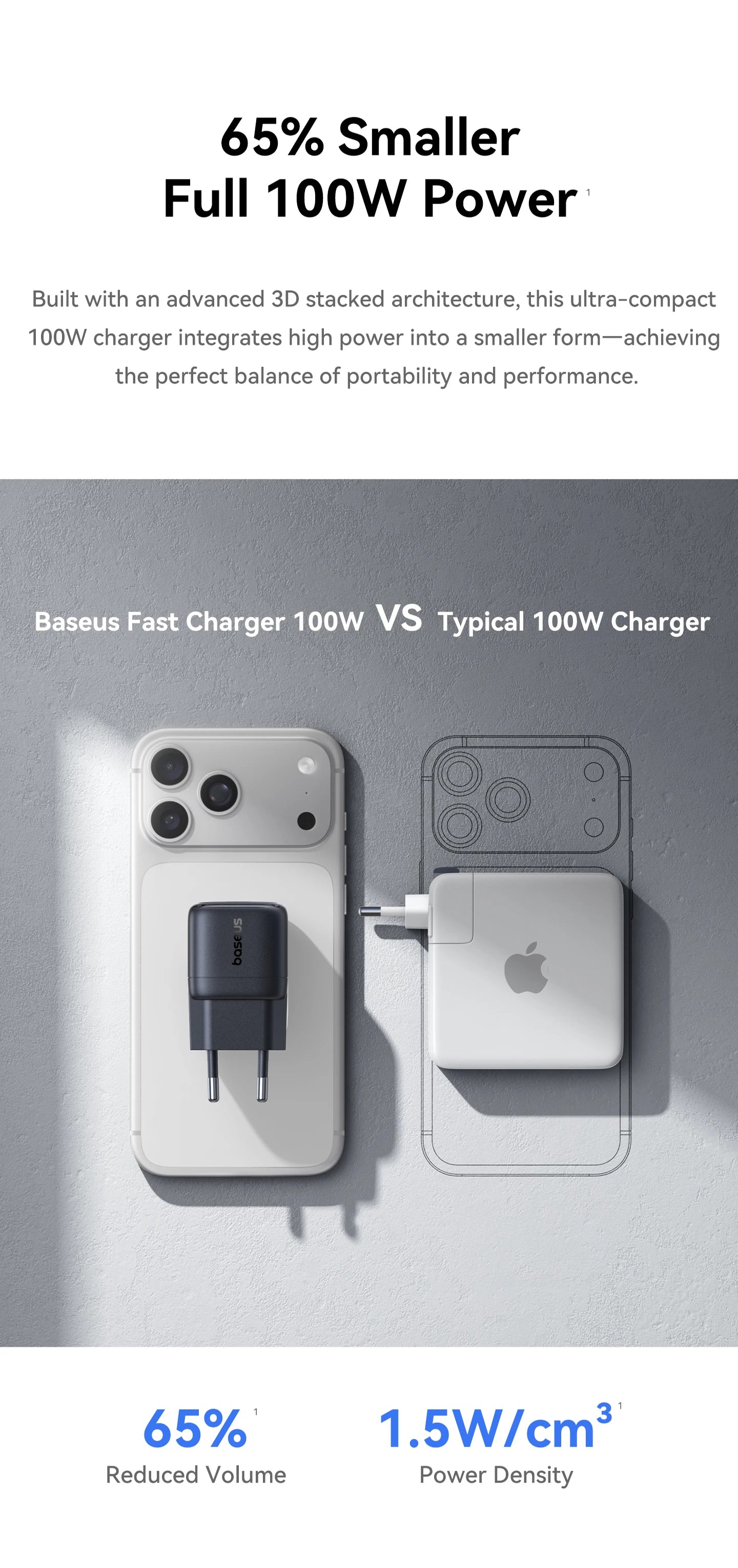 100W GaN USB-C Fast Charger for Laptops and Smartphones - 9