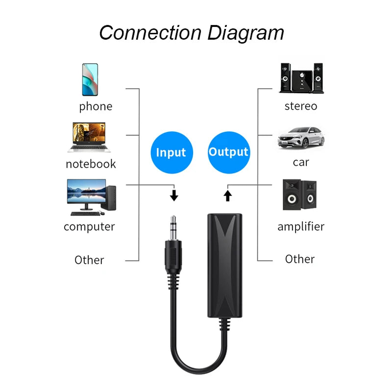 3.5mm Aux Ground Loop Noise Isolator for Car and Home Audio