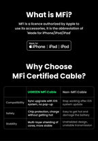USB-C to Lightning PD 20W Fast Charging Cable for iPhone and iPad