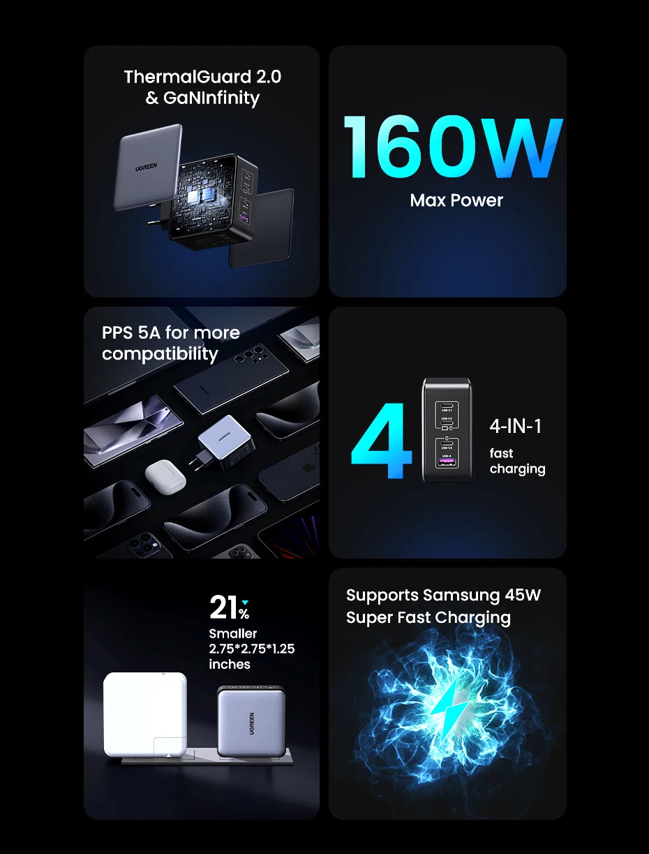 160W GaN Fast Charger for Laptops and Smartphones - 9