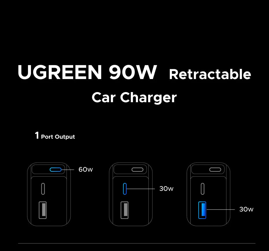 145W Fast Car Charger with 3 USB-C and 1 USB-A Ports - 19