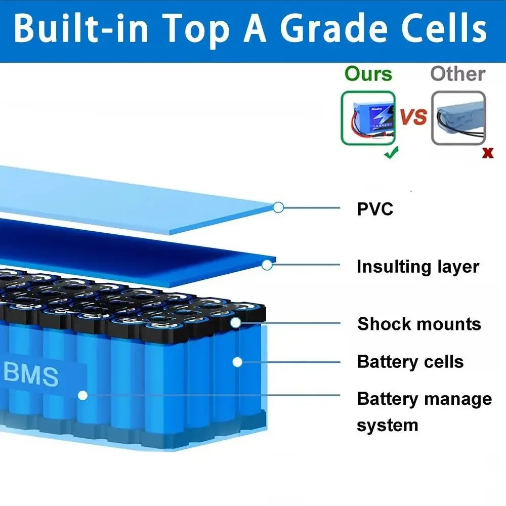 48V 30Ah Lithium Battery Pack for E-Bike and Electric Scooter - 2
