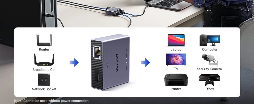 1000Mbps RJ45 Ethernet Splitter 1 to 2 Port Adapter