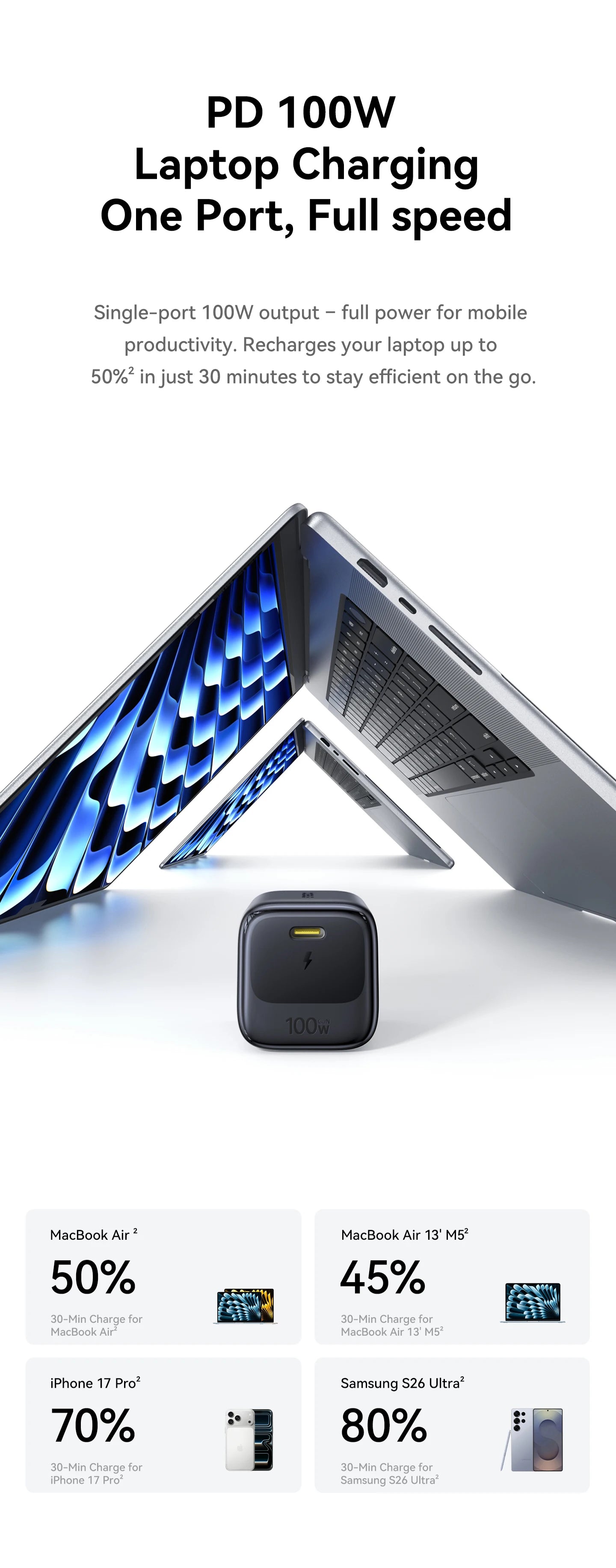100W GaN USB-C Fast Charger for Laptops and Smartphones - 11