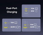 100W GaN USB-C Fast Wall Charger for Laptops and Smartphones